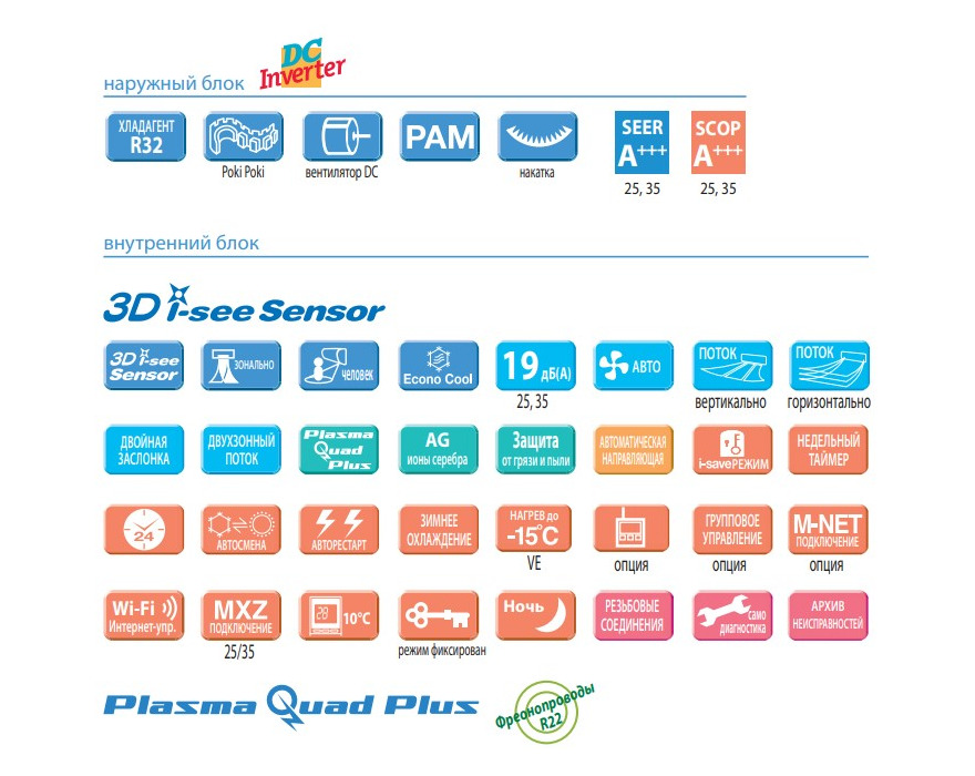 Сплит система Mitsubishi Electric MSZ-LN35VG/MUZ-LN35VGHZ (Zubadan) инверторная