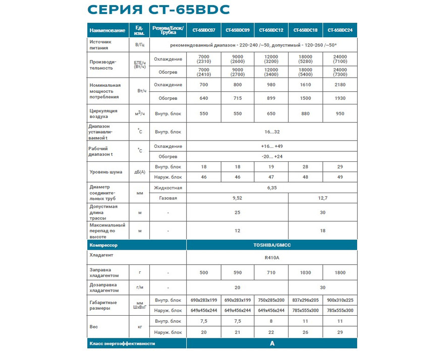 Сплит система CENTEK CT-65BDC07 (СЕРИЯ CT-65BDC) inverter