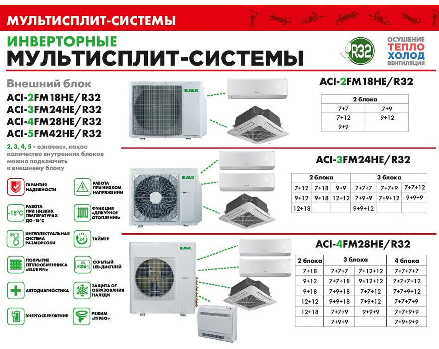 Наружный блок JAX ACI-2FM18HE/R32