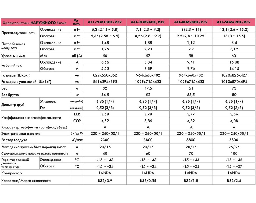 Наружный блок JAX ACI-2FM18HE/R32